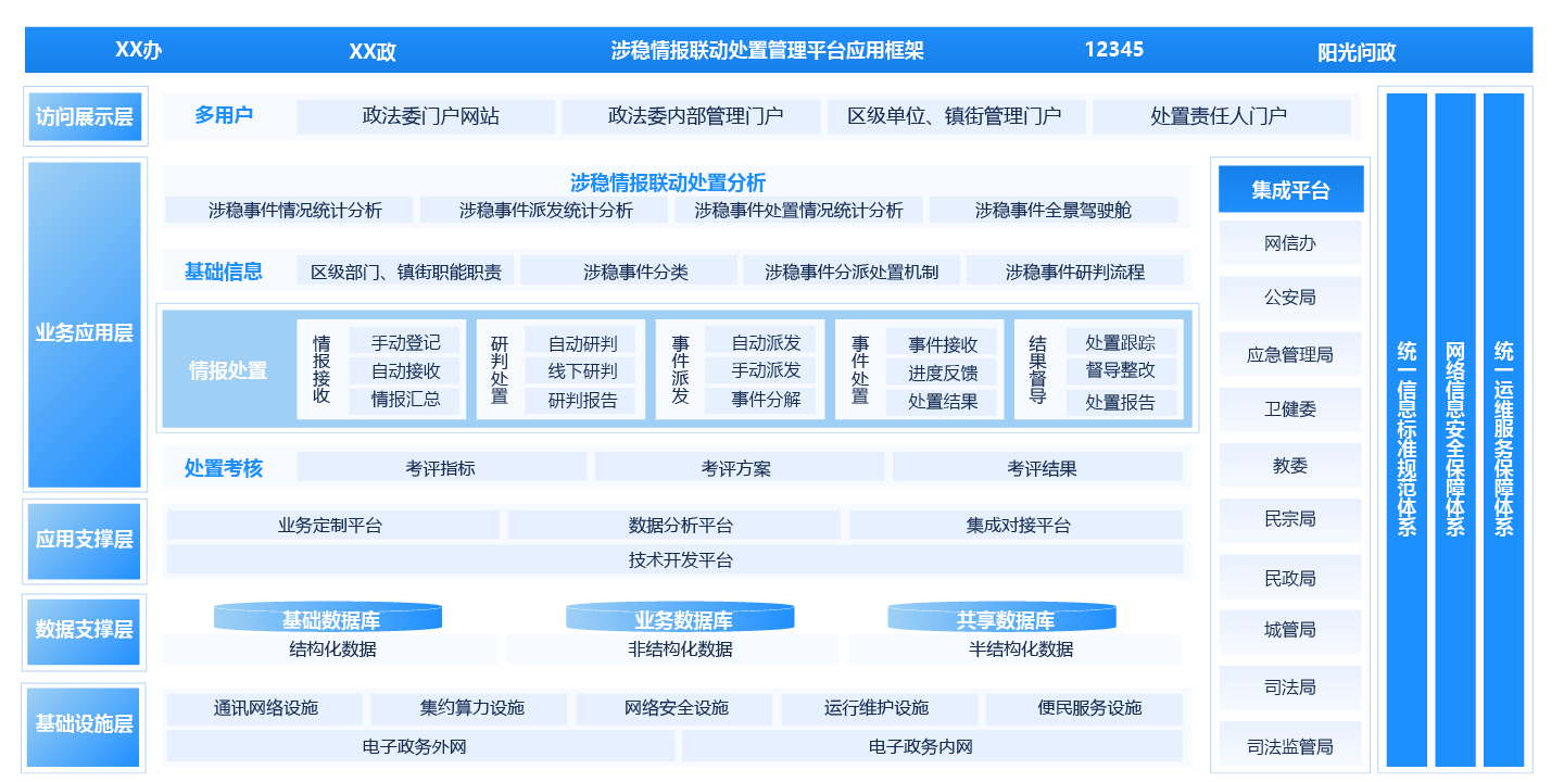 政法委“涉稳情报联动处置管理平台”