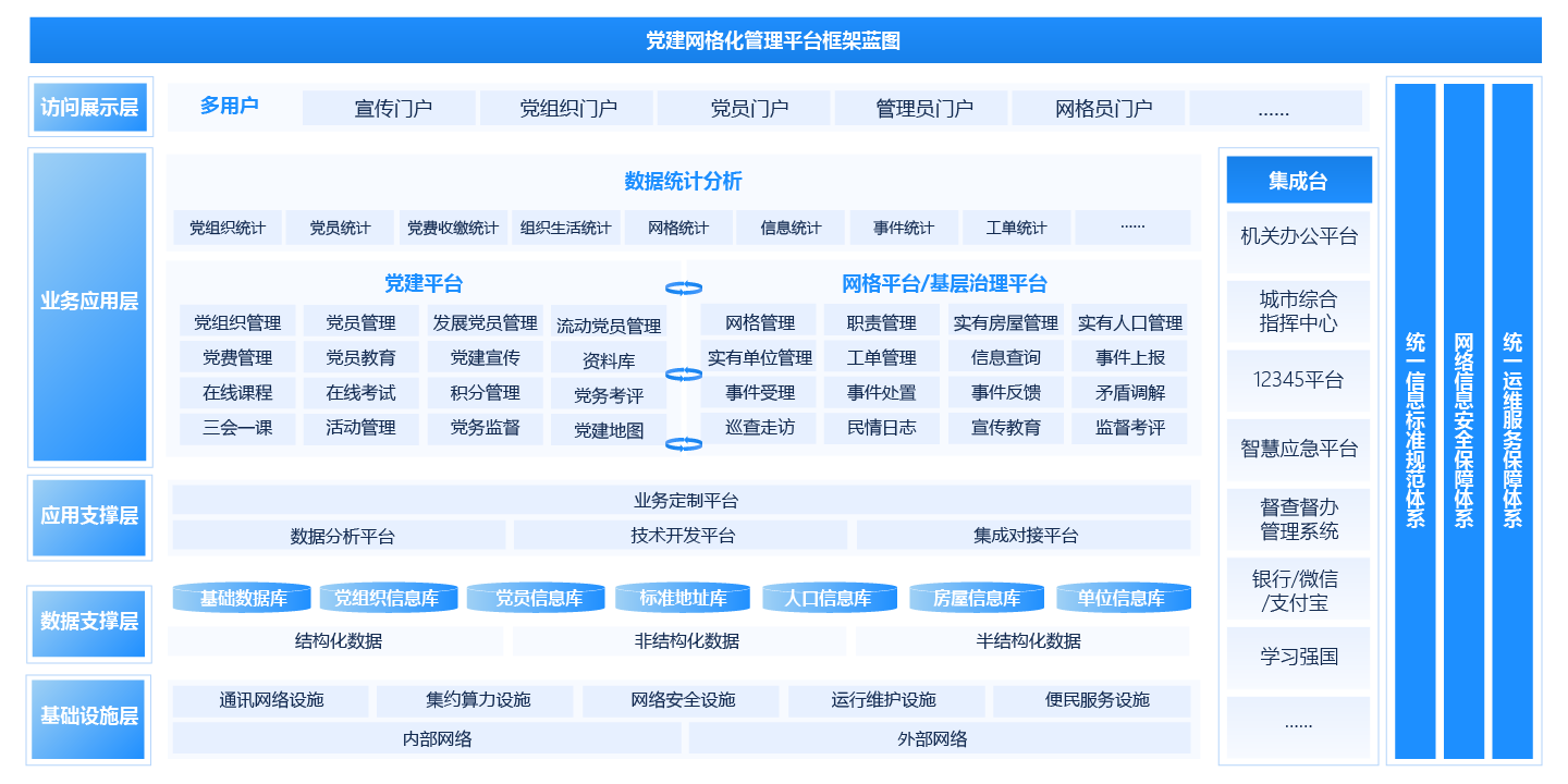 “党建引领”网格化基层治理解决方案