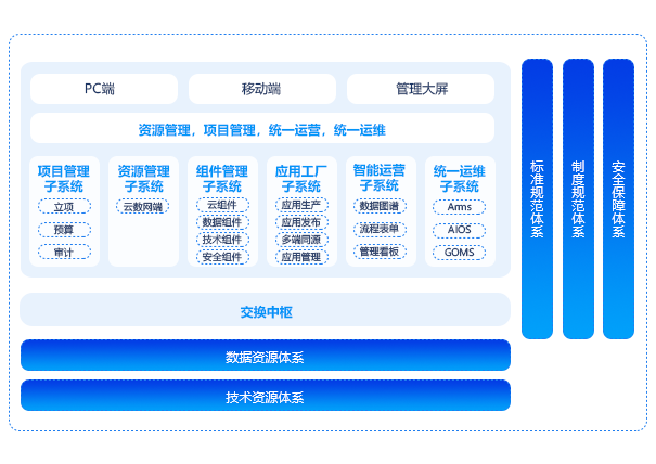 数字资源管理平台（IRS）
